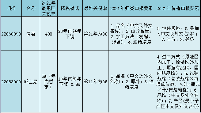 RCEP關(guān)稅減免