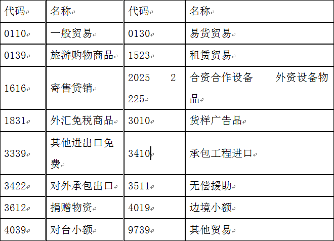 退運貨物