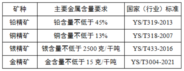 海關(guān)預(yù)歸類