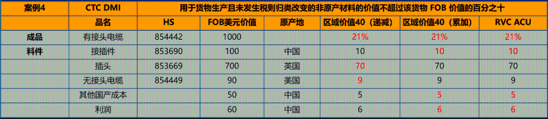 辦理RCEP原產地證