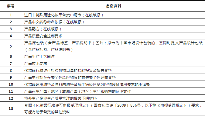 進口非特殊用途化妝品