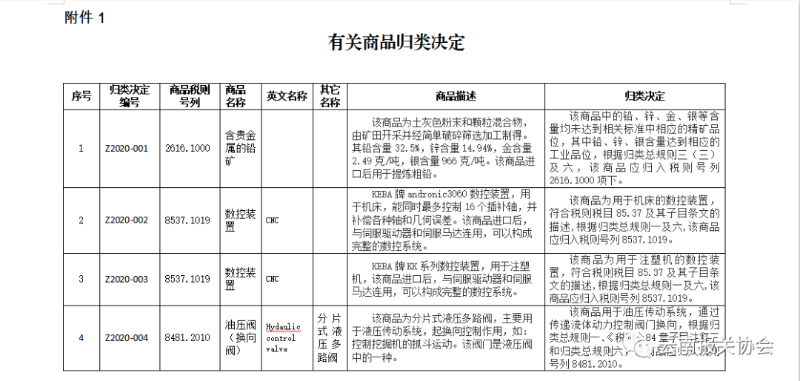 商品預(yù)歸類