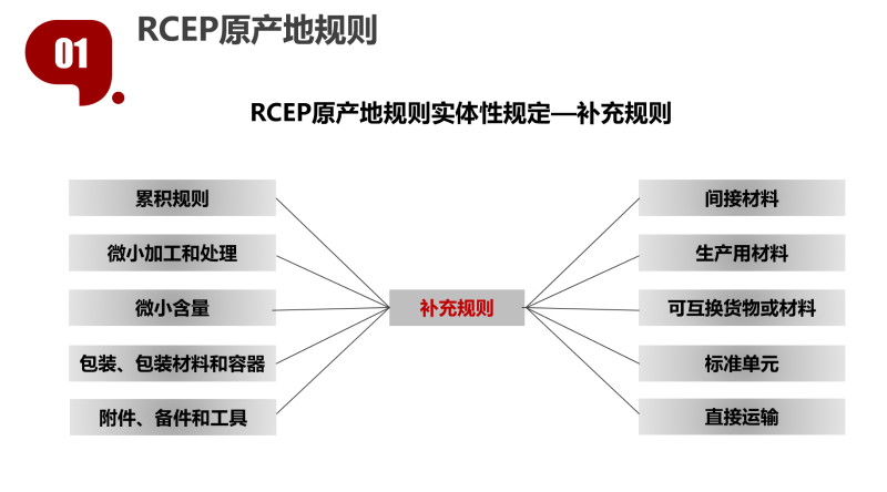 RCEP原產(chǎn)地證代辦