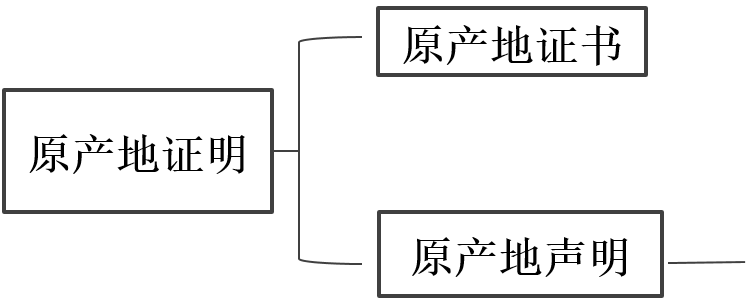 RCEP原產地證代辦