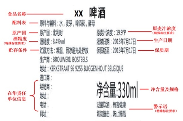 進(jìn)口食品標(biāo)簽