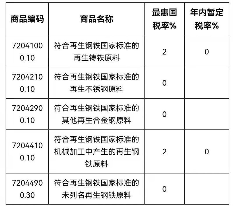 再生鋼鐵原料申報