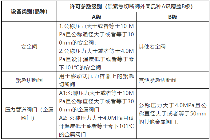 特種設備進口報關