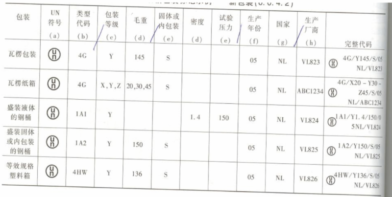 危險(xiǎn)品進(jìn)口報(bào)關(guān)