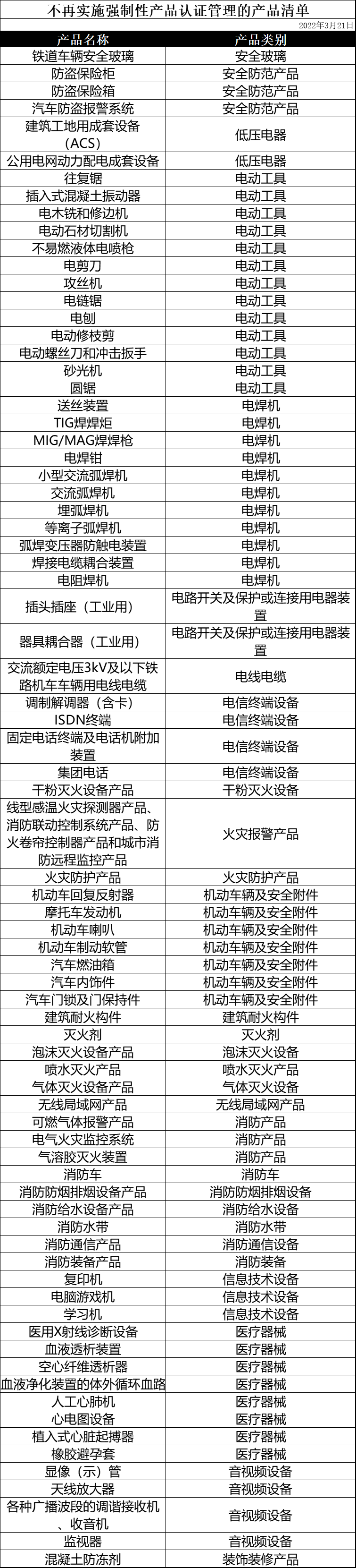 機電設(shè)備進口3C認(rèn)證